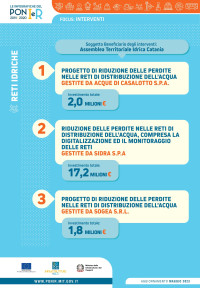 ATI Catania riduzione perdite idriche ig_ati_catania_2023