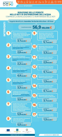 ATI Enna riduzione perdite acqua ig_ati_enna_2023