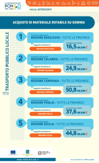 Acquisto bus TPL ig_Trasporto_Pubblico_Locale