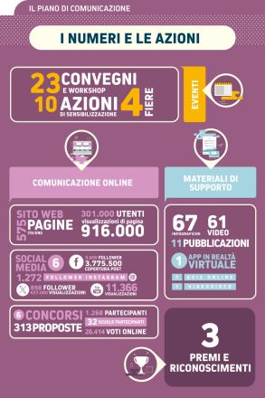Infografica comunicazione
